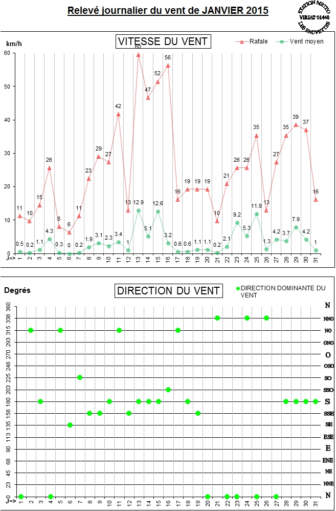 GRAPH VENT 01-15.jpg